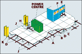 Horizontal Rack Bonding Busbar Kit (RBB)