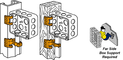 Screw On Box Supports application