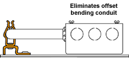 AOL Series metal deck conduit support application