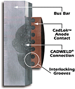CadLok application diagram