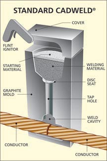 CADWELD