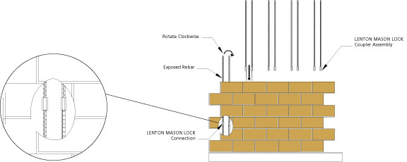 LENTON MASON LOCK application shot 3